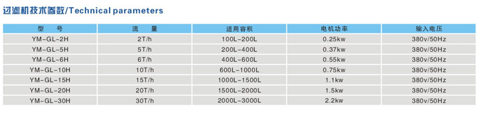 化学药液过滤机